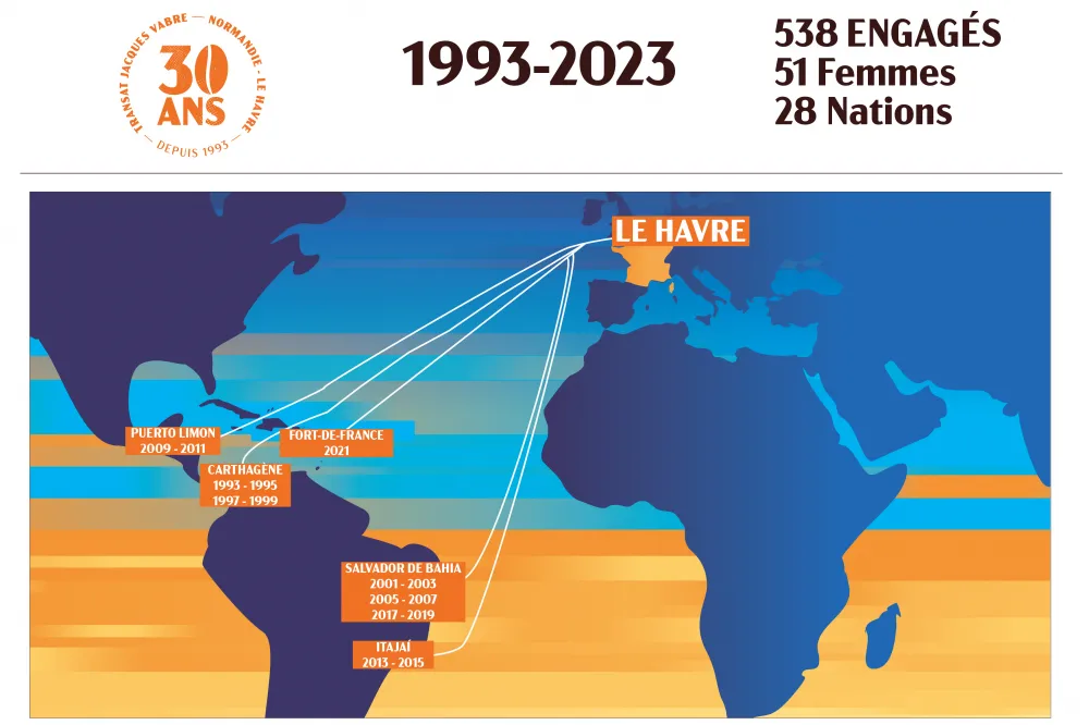 1993-2023 : les 30 ans de la Route du café